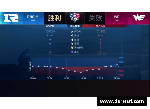 WE真人狂轰119分+62+59+73分,90后NO.1强势冲冠，6-1开门红-全能时代到来