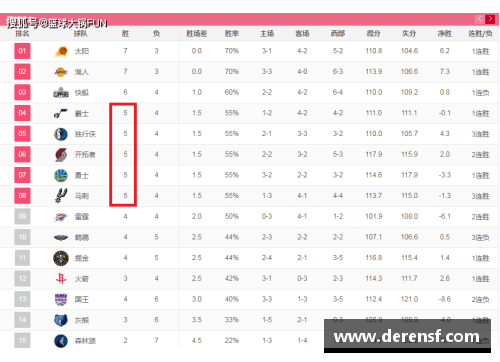 WE真人太阳表现稳定，取得战绩领先 - 副本
