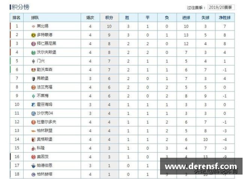 WE真人沃尔夫斯堡再胜柏林赫塔，领跑积分榜继续保持领先位置 - 副本