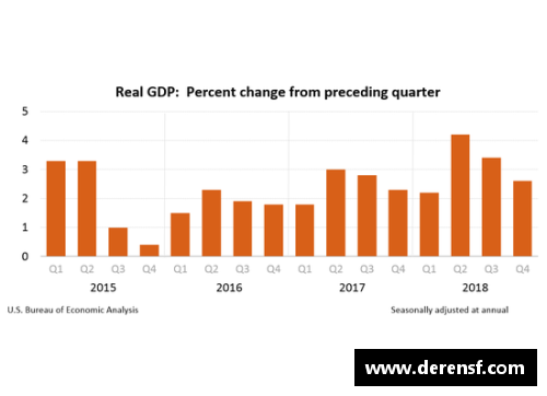 WE真人我国GDP突破17.73万亿美元，四季度增长4%，2021年全年增长8.1% - 副本